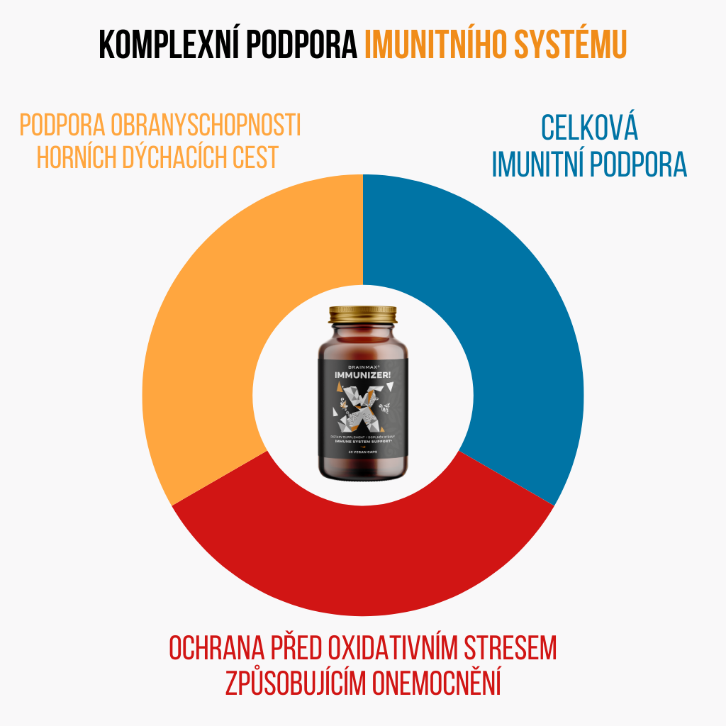 komplexni podpora imunitniho systemu